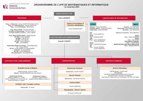 organigramme-ufr-de-math-matiques-et-informatique
